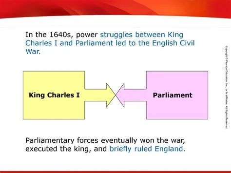  ボイネの乱: 1640年代のイングランドにおける王室と議会の間の激しい権力闘争